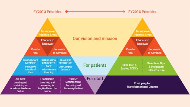 ​Improving the healthcare system | Part 1: Healthcare in need of a boost