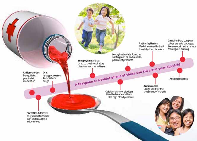 Parents should be careful to give only the right dosage of medication to their child. Or else, their health could be at risk.