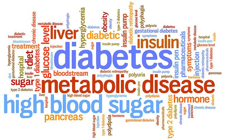 ​​​Diabetes: What Is It?