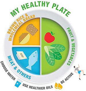 HPB My Healthy Plate