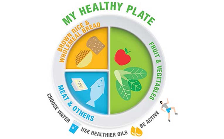 Healthy and Nutritious Balanced Food Plate