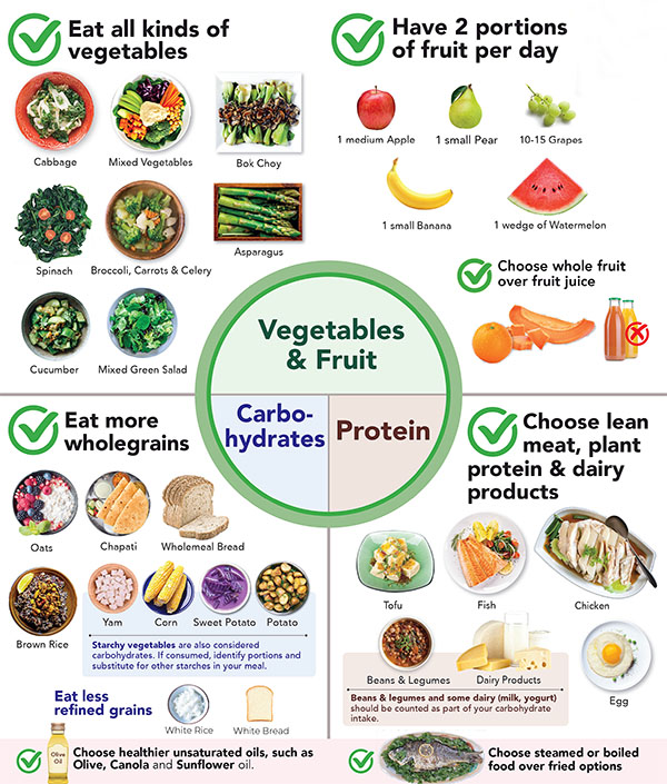 Fruit Juice vs Whole Fruits: Which is Healthier? - HealthXchange