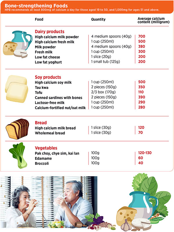 Foods for Strong Bones