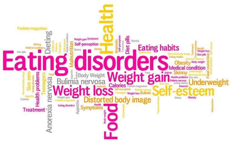 What Are Eating Disorders?