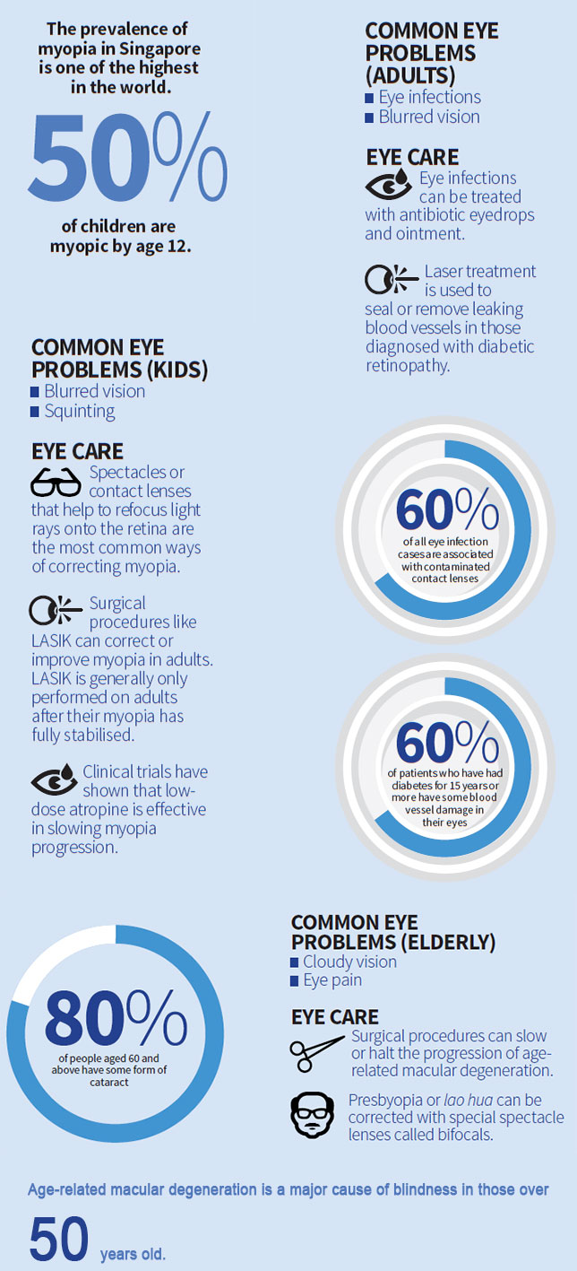 Common Eye Problems by Age Group: Stats and Care Tips