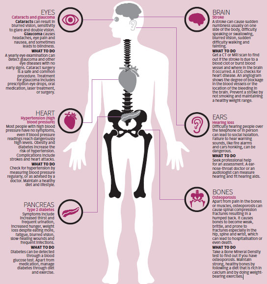 What are some common medical problems?