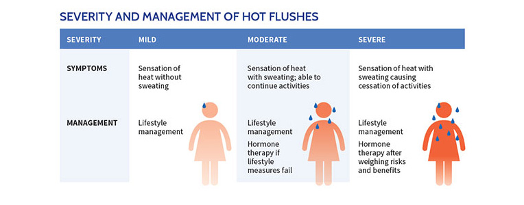 ​Menopause: How to Improve Your Well-Being as Symptoms Worsen​