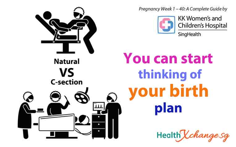 Pregnancy Week 37: C-section vs Natural Vaginal Birth