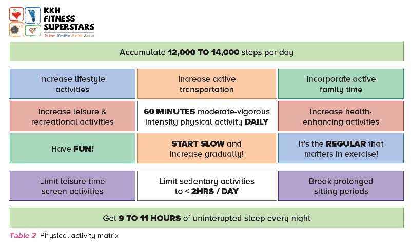 Physical Activity Matrix