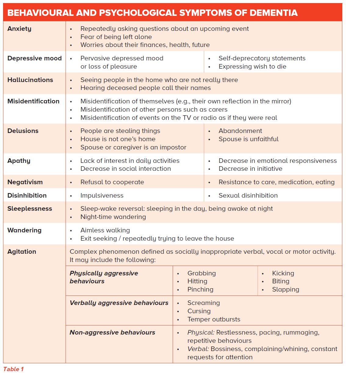 Behavioural and Psychological Symptoms of Dementia - SingHealth Duke-NUS Memory & Cognitive Disorder Centre