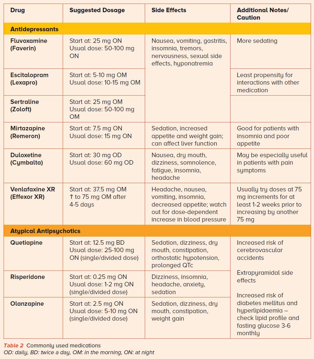 Commonly used medications for BPSD - SingHealth Duke-NUS Memory & Cognitive Disorder Centre