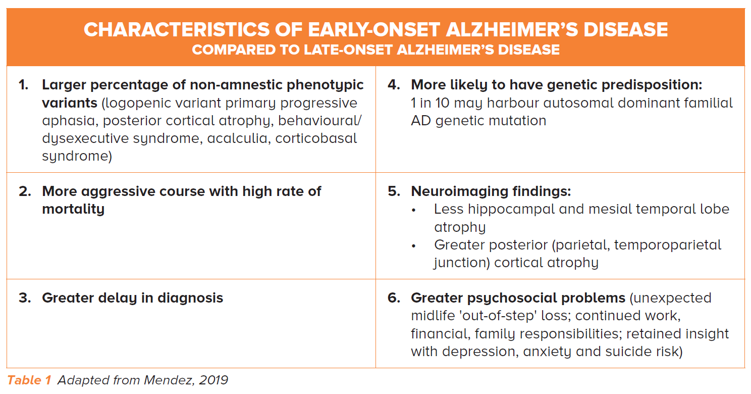 Characteristics of Early-Onset Alzheimer's Disease - SingHealth Duke-NUS Memory & Cognitive Disorder Centre