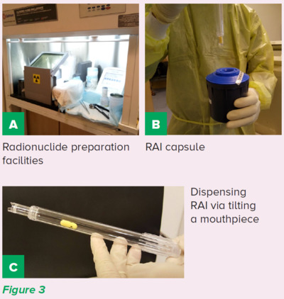 RAI preparation - SGH