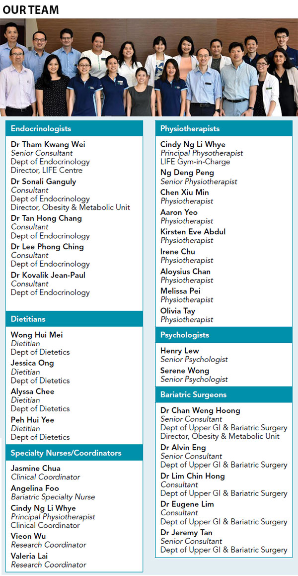 Comprehensive and Personalised Weight Loss Programme at SGH Obesity and Metabolic Unit Team