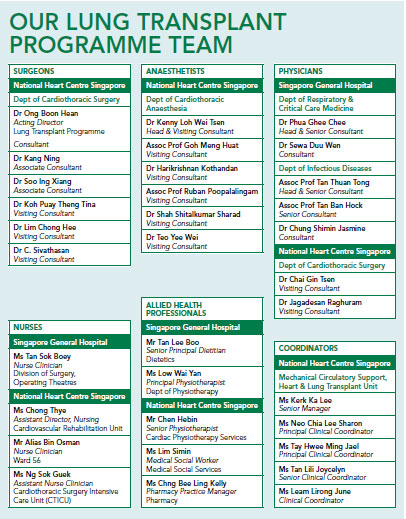 Lung transplant programme team