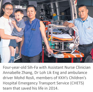 Intensive care services at KKH.