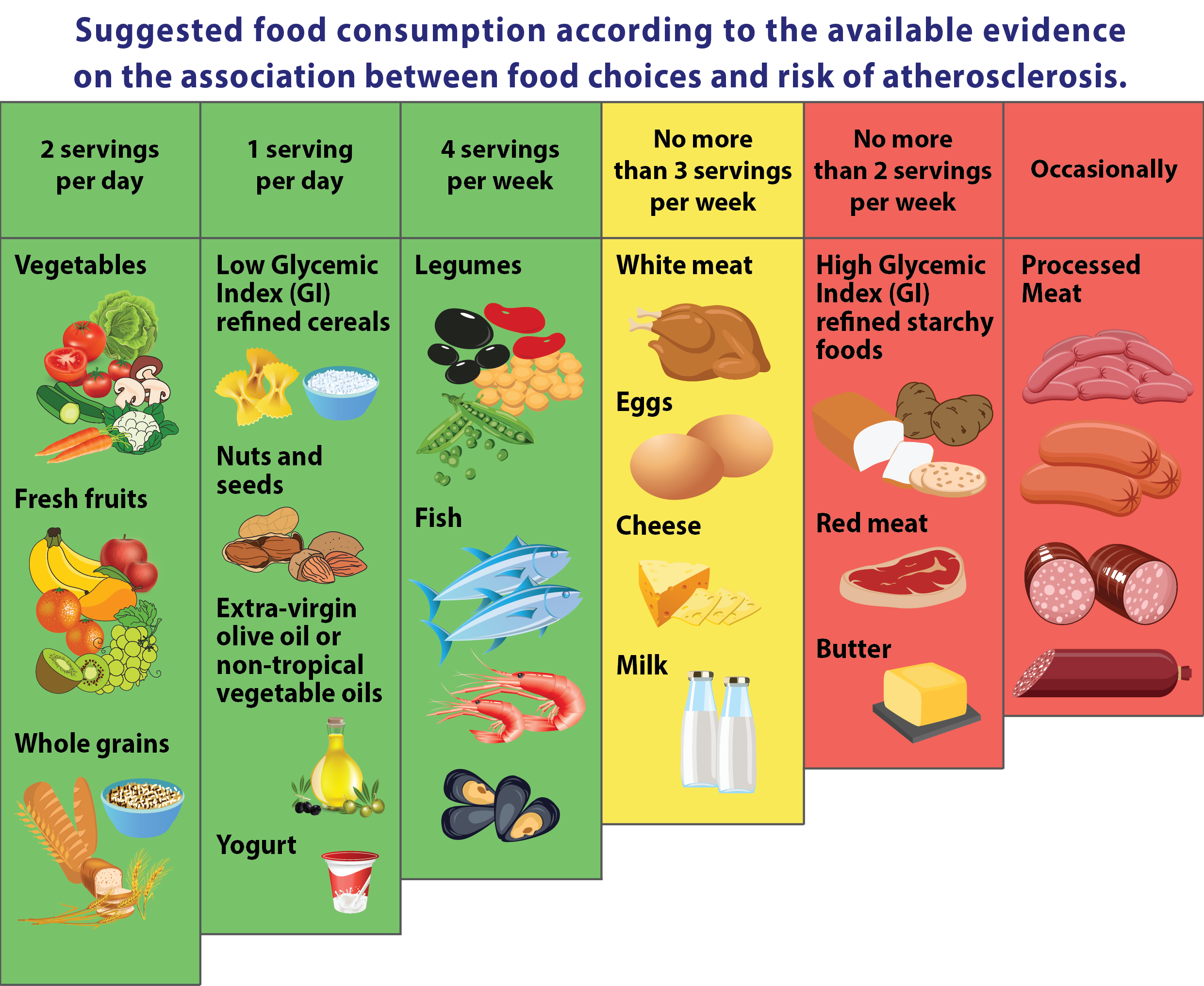 Blog Article Diet For Cardiovascular Risk Reduction Stories From The Blog Article Diet For Cardiovascular Risk Reduction Stories From The