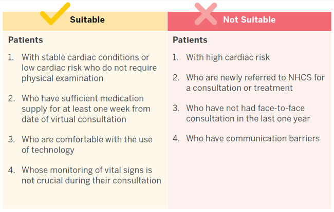 suitable criteria for telemedicine