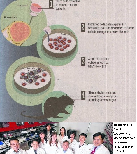National Heart Centre Singapore