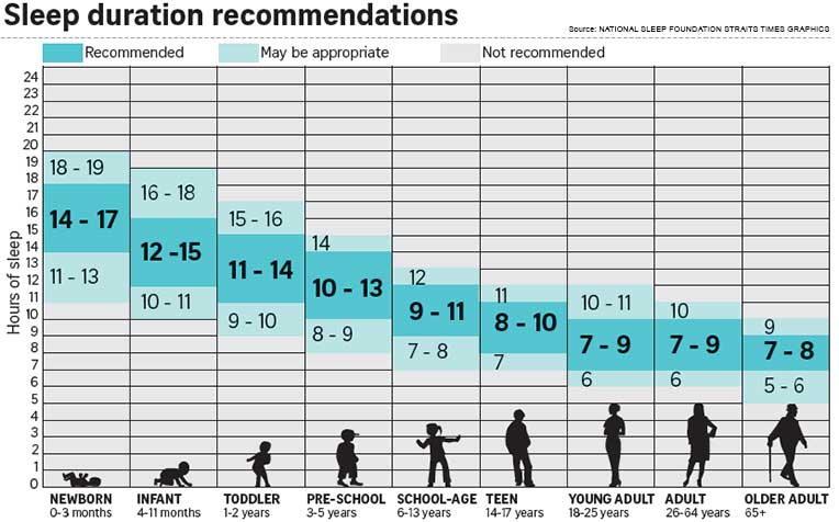 /sites/shcommonassets/Assets/News/do-not-sleep-on-it-discover-benefits-snoozing-longer.jpg