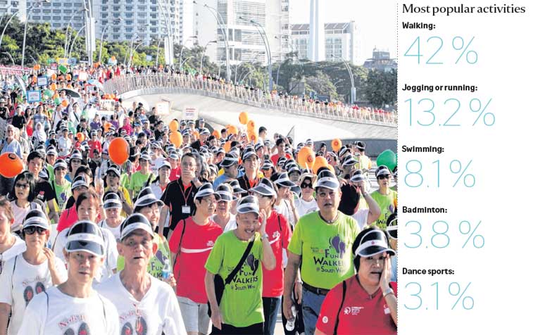 /sites/shcommonassets/Assets/News/singaporeans-now-more-active.jpg