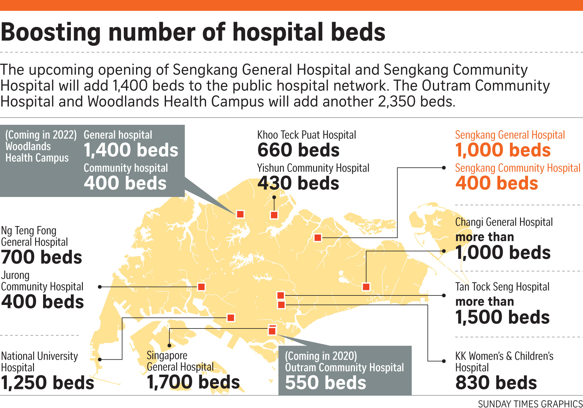 Sengkang hospitals will provide north-east residents with quality healthcare closer to home 