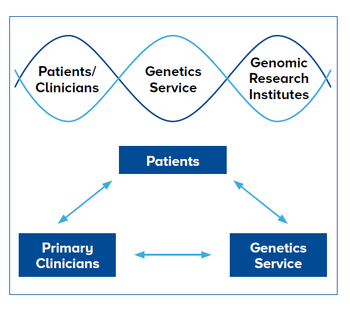 Hope Should Not Be Rare for Patients with Rare Diseases - SingHealth Duke-NUS Genomic Medicine Centre