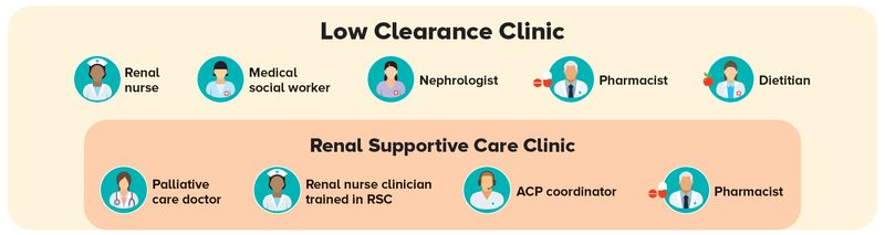 Low Clearance Clinic - SingHealth Duke-NUS Supportive & Palliative Care Centre