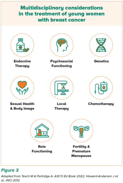 Multidisciplinary Considerations Breast Cancer - SingHealth Duke-NUS Breast Centre