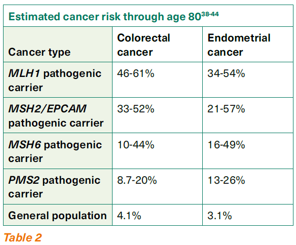LS cancer risk - NCCS