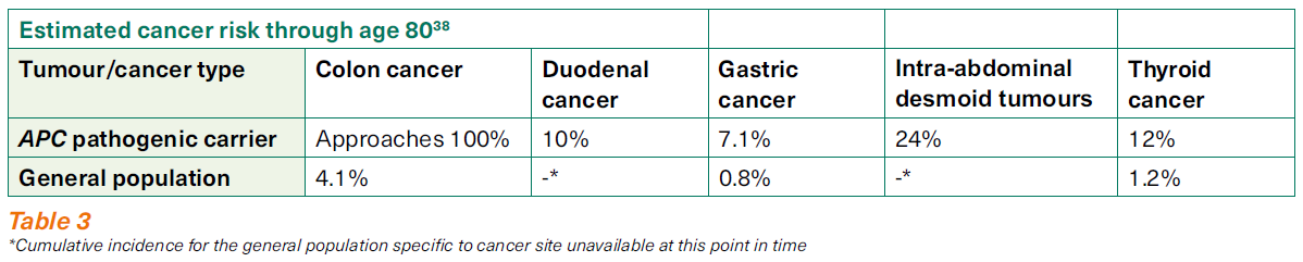 FAP cancer risk - NCCS